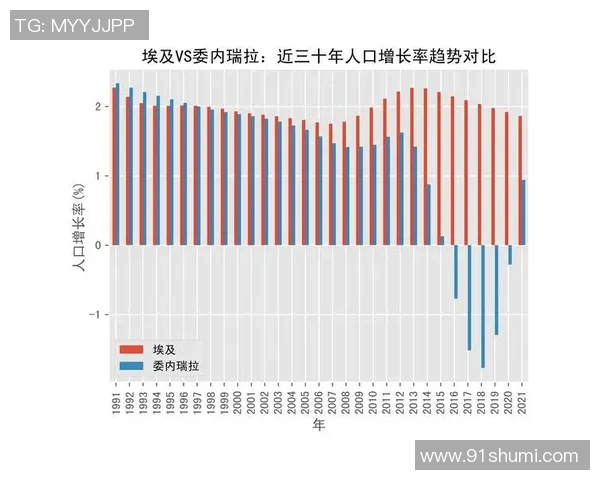 2019年中国与委内瑞拉经济社会发展数据对比分析及启示
